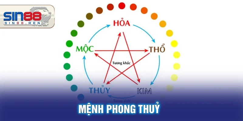 Mệnh Phong Thủy Trong Lô Đề: Ứng Dụng Hiệu Quả Thắng Lớn